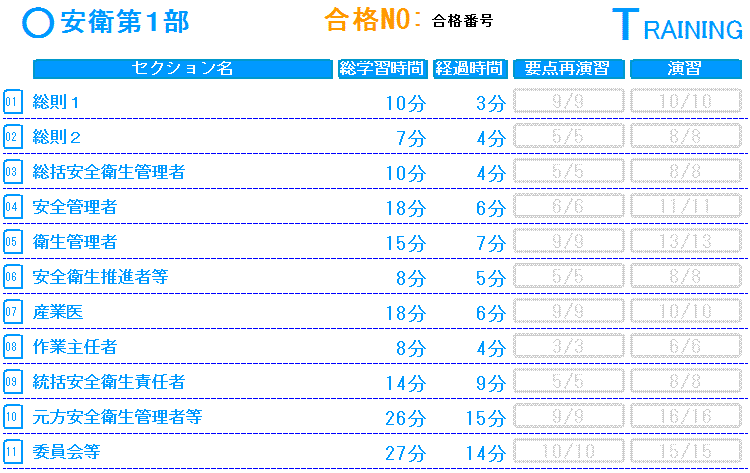 労働安全衛生法第1部基礎編