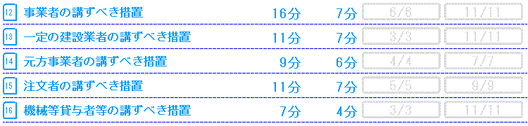 労働安全衛生法第1部基礎編