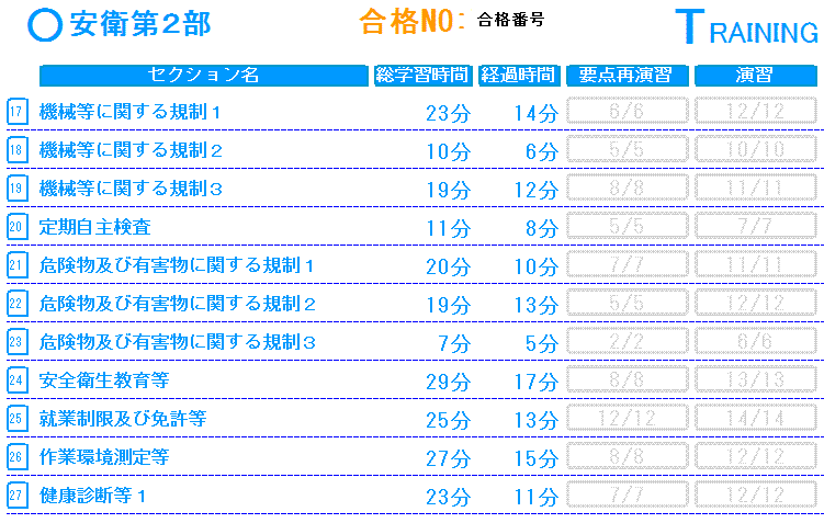 労働安全衛生法第2部基礎編