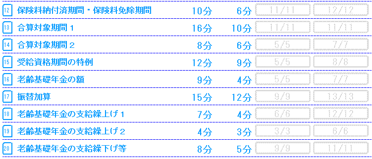 国民年金法第1部基礎編