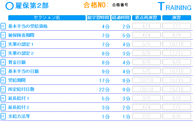 雇用保険第2部基礎編