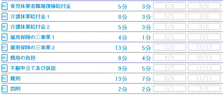雇用保険第4部基礎編