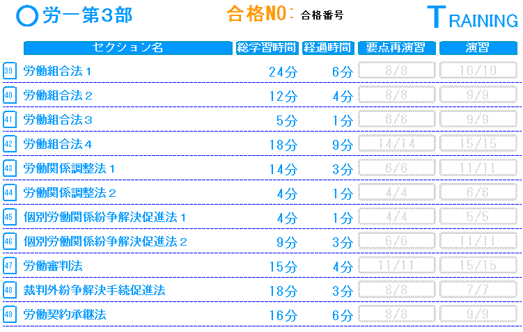 労務管理その他の労働に関する一般常識第3部基礎編