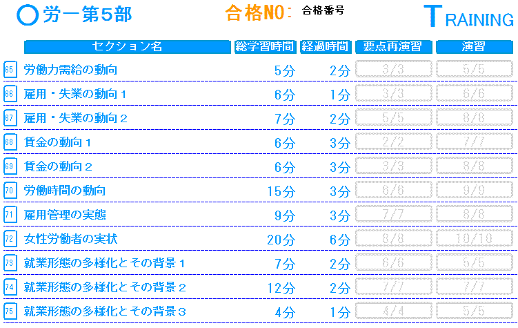 労務管理その他の労働に関する一般常識第5部基礎編