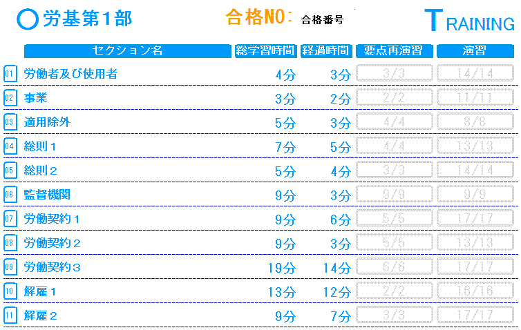 労働基準法第1部基礎編