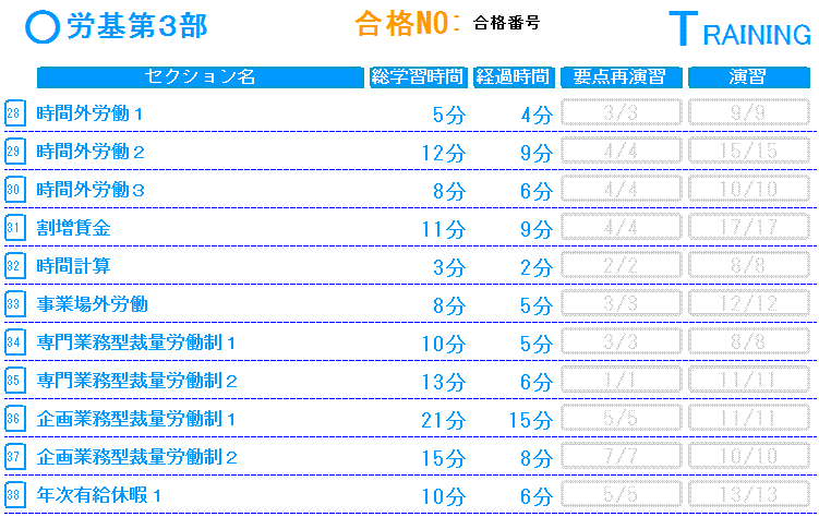 労働基準法第3部基礎編
