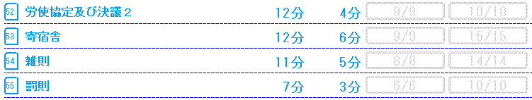 労働基準法第4部基礎編