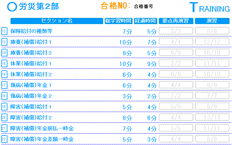 労働者災害補償保険法第2部基礎編