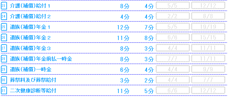 労働者災害補償保険法第2部基礎編