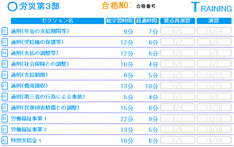 労働者災害補償保険法第3部基礎編