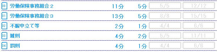 労働保険徴収法第2部基礎編